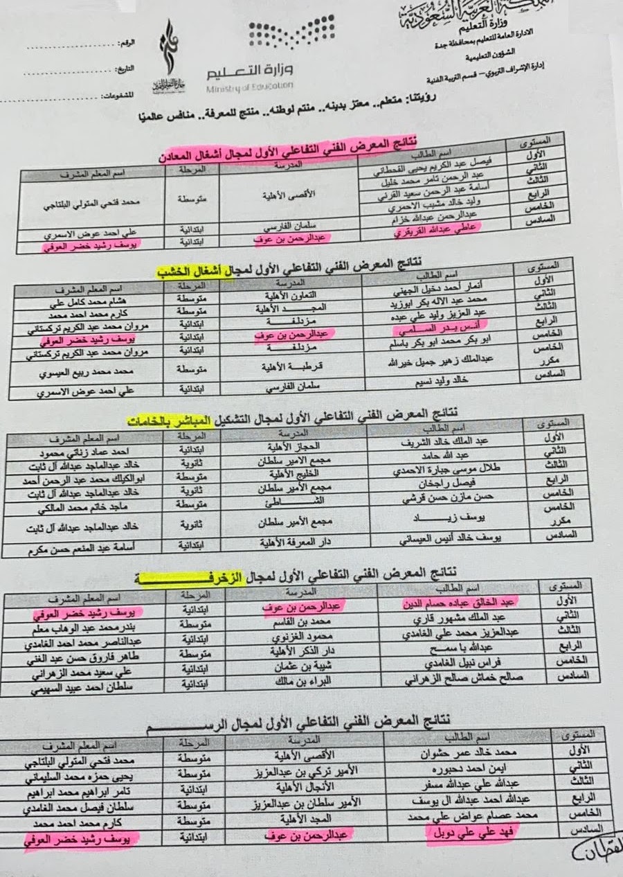 جوائز وإنجازات